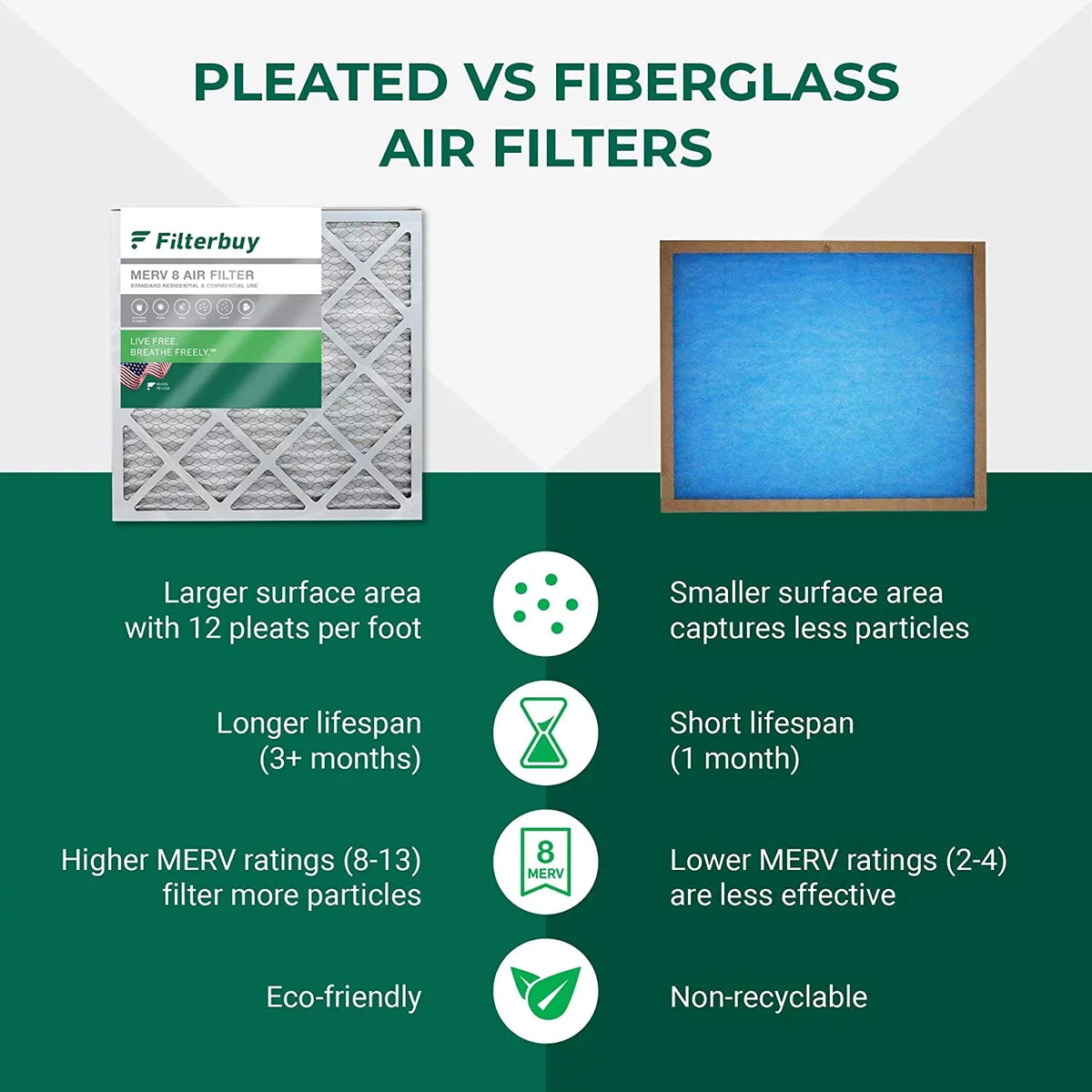 Filterbuy 16x36x2  8 Pleated   Furnace Air Filters (2-Pack)