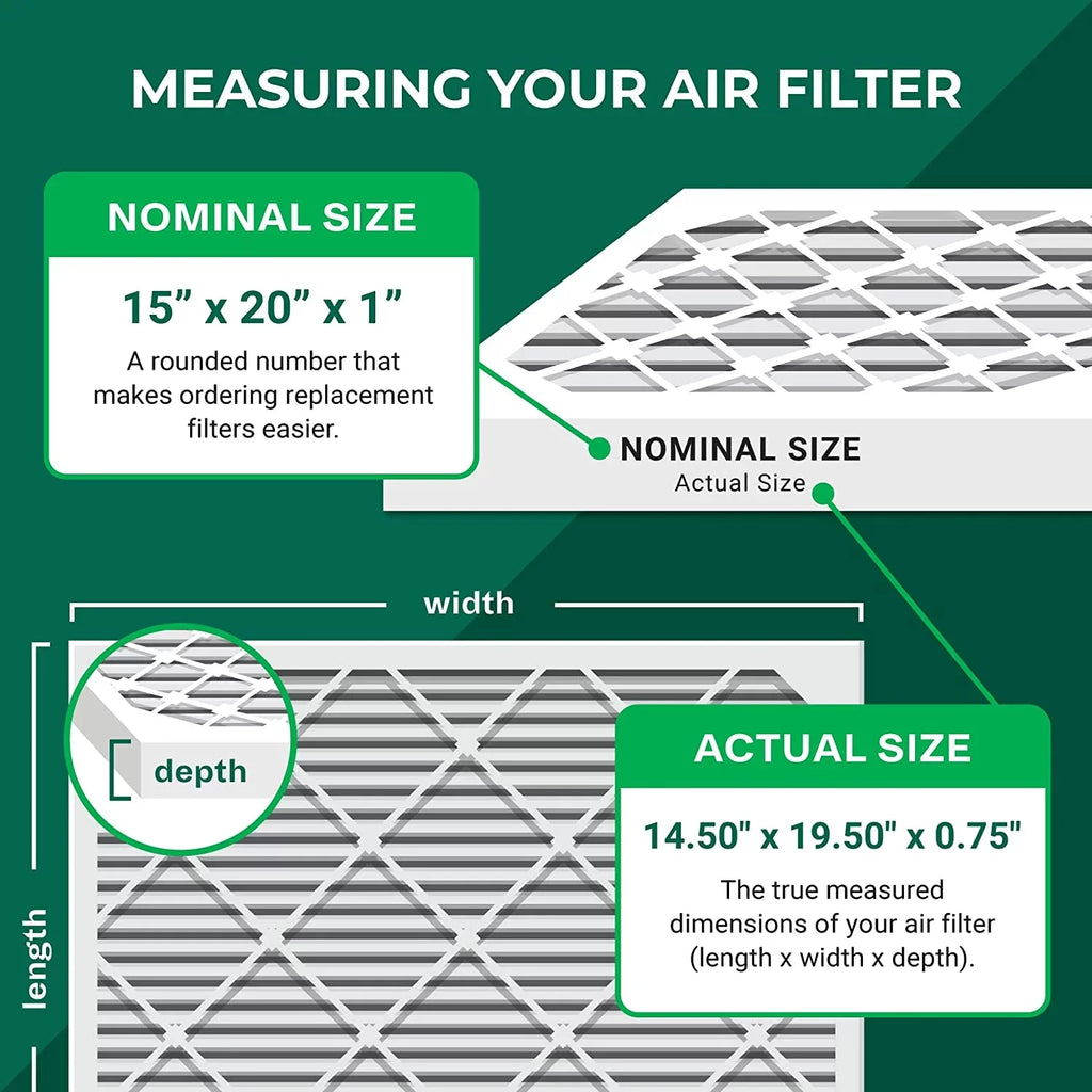 Filterbuy 15x20x1  8 Pleated   Furnace Air Filters (6-Pack)