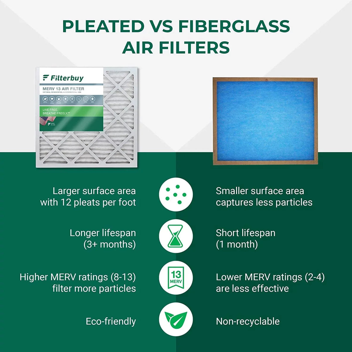 Filterbuy 12x24x4  13 Pleated   Furnace Air Filters (3-Pack)