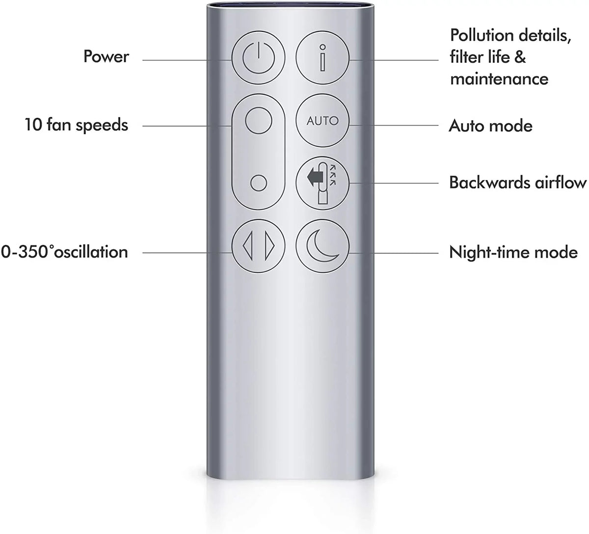 Dyson TP04 Pure Cool  Air Purifier and Tower Fan - Nickel - Refurbished