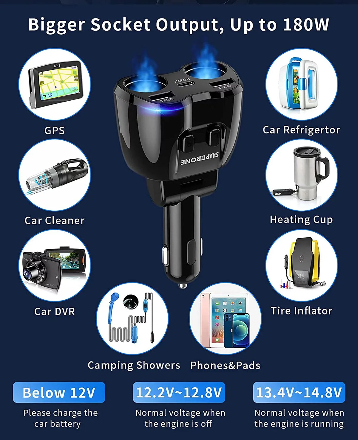 ?Upgraded? ette Lighter Splitter,  180W 2-Socket ette Lighter Adapter with Dual QC3.0 and 20W   C Car Charger Splitter for /Dash Cam/Laptop/iPad/iPhone 13 Pro Max/13/12/11