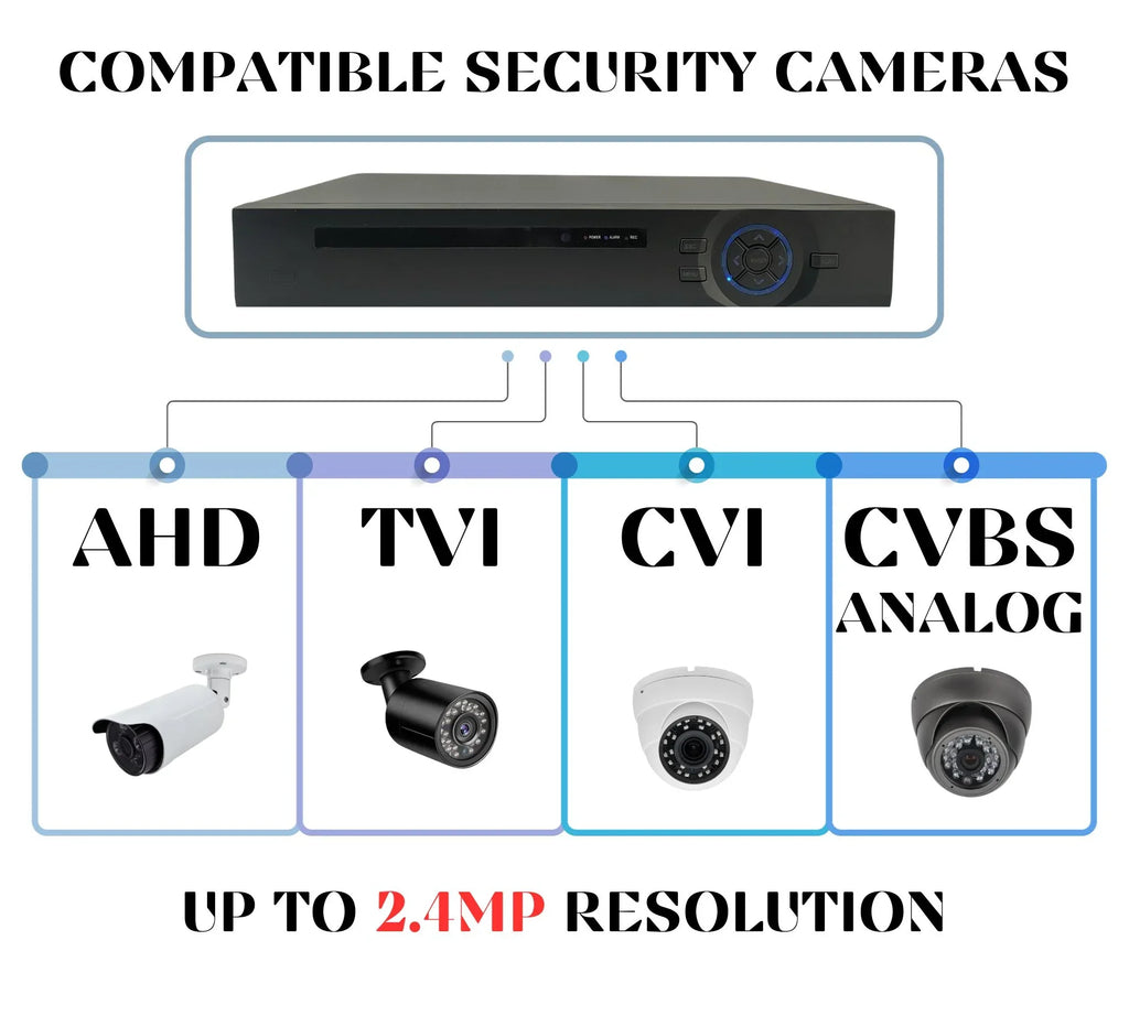 Evertech 16 Channel Digital Video Recorder H.265 Hybrid 4in1    Analog  Security Camera  8TB