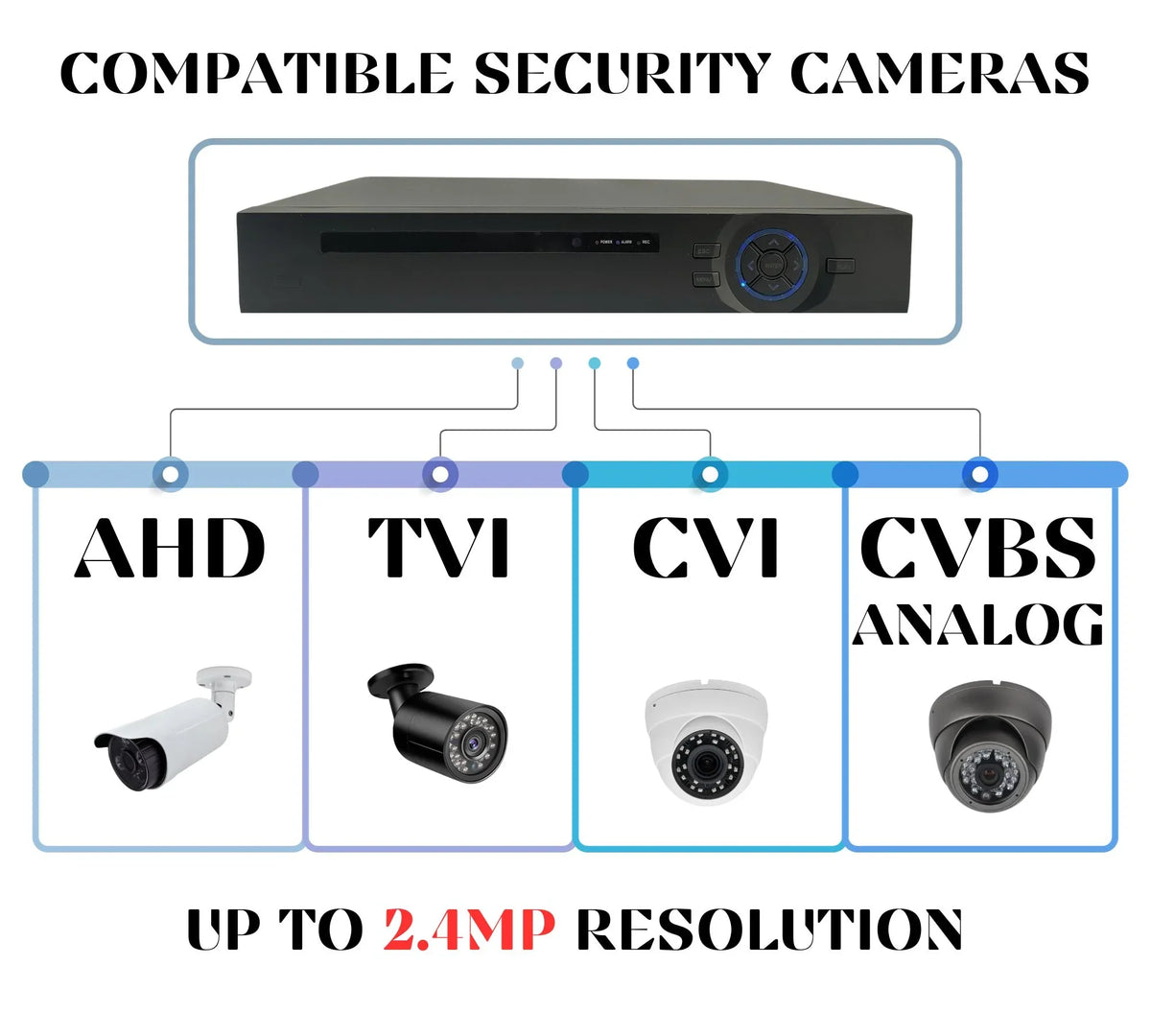 Evertech 16 Channel Digital Video Recorder H.265 Hybrid 4in1    Analog  Security Camera  8TB