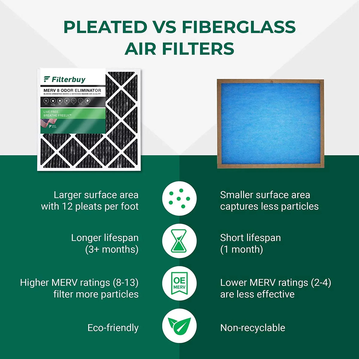 Filterbuy 20x24x1  8 Odor Eliminator Pleated   Furnace Air Filters with Activated Carbon (2-Pack)