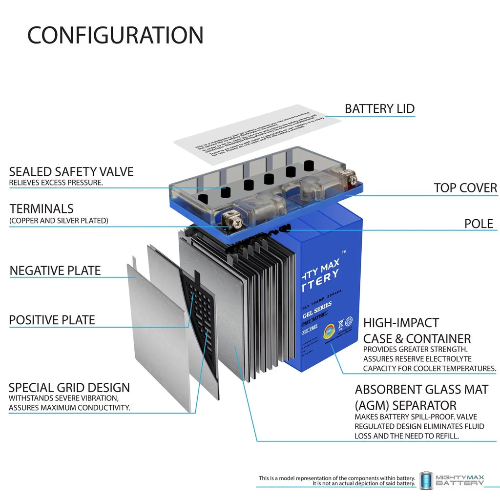 YB16CL-B  12V 19AH Battery for Yamaha , ,  1800cc 09-12