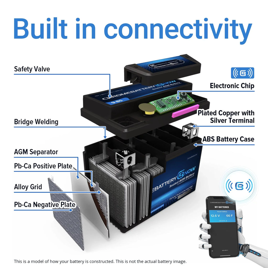 Chrome Battery Now Ytx20l-bs (20l-bs 12 Volt,18 Ah, 270 Cca) Intelligent Wireless Smartphone Connectivity  Battery for Personal Watercraft - Brp (sea-doo) 1500 All Models Years (1988 - 1993)